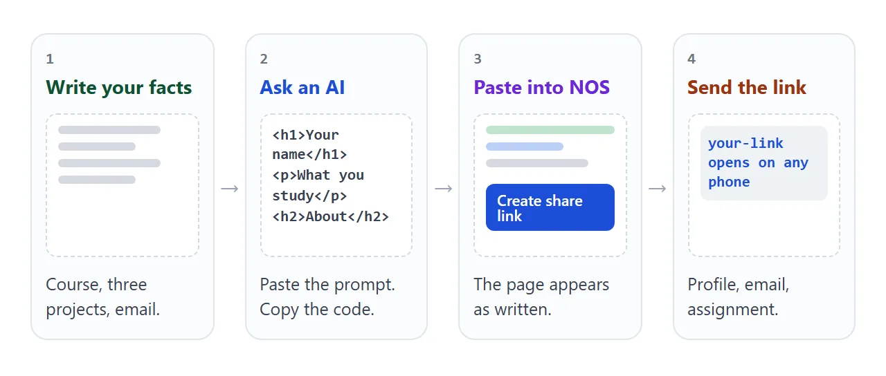 From your facts to one link in four steps.