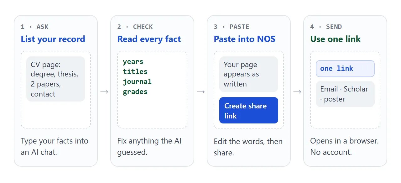 From a list of your record to one link in four steps.