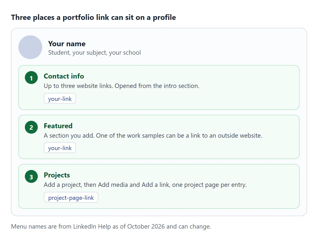 The three places a portfolio link can sit on a LinkedIn profile.