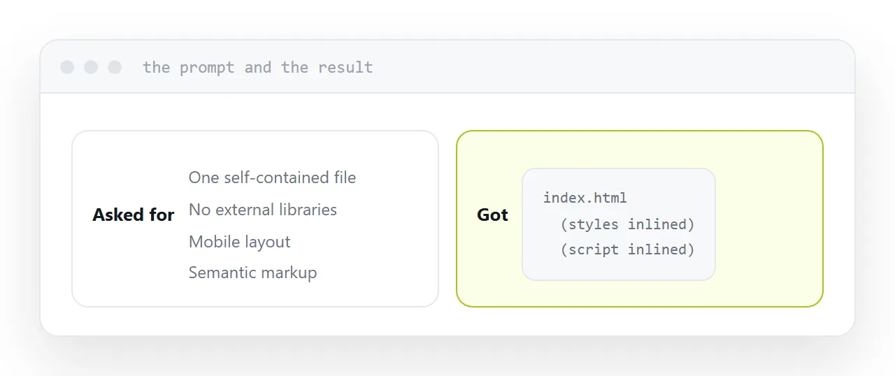 A prompt stating the four constraints, beside the resulting single file.