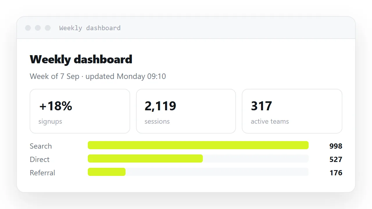 A Claude HTML dashboard on first render: convincing layout, and at least one of these numbers was written to fill the card.