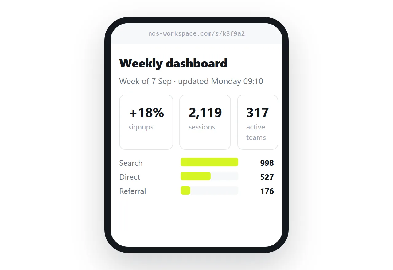 The dashboard at one address, opened on a phone. Next week you type over the numbers and the link stays.