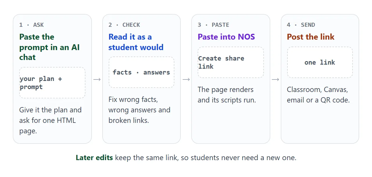 From a chat to a link: ask, check, paste, send.