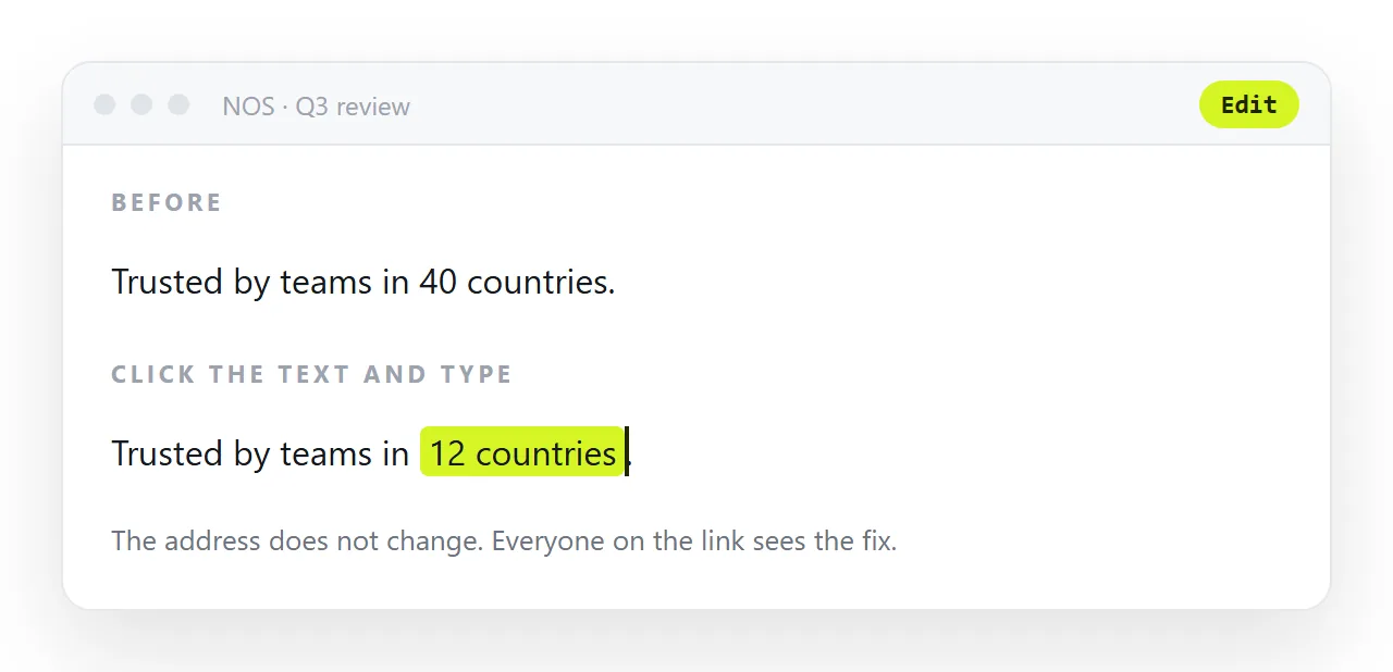 Editing a figure directly on the rendered page, with the address unchanged.