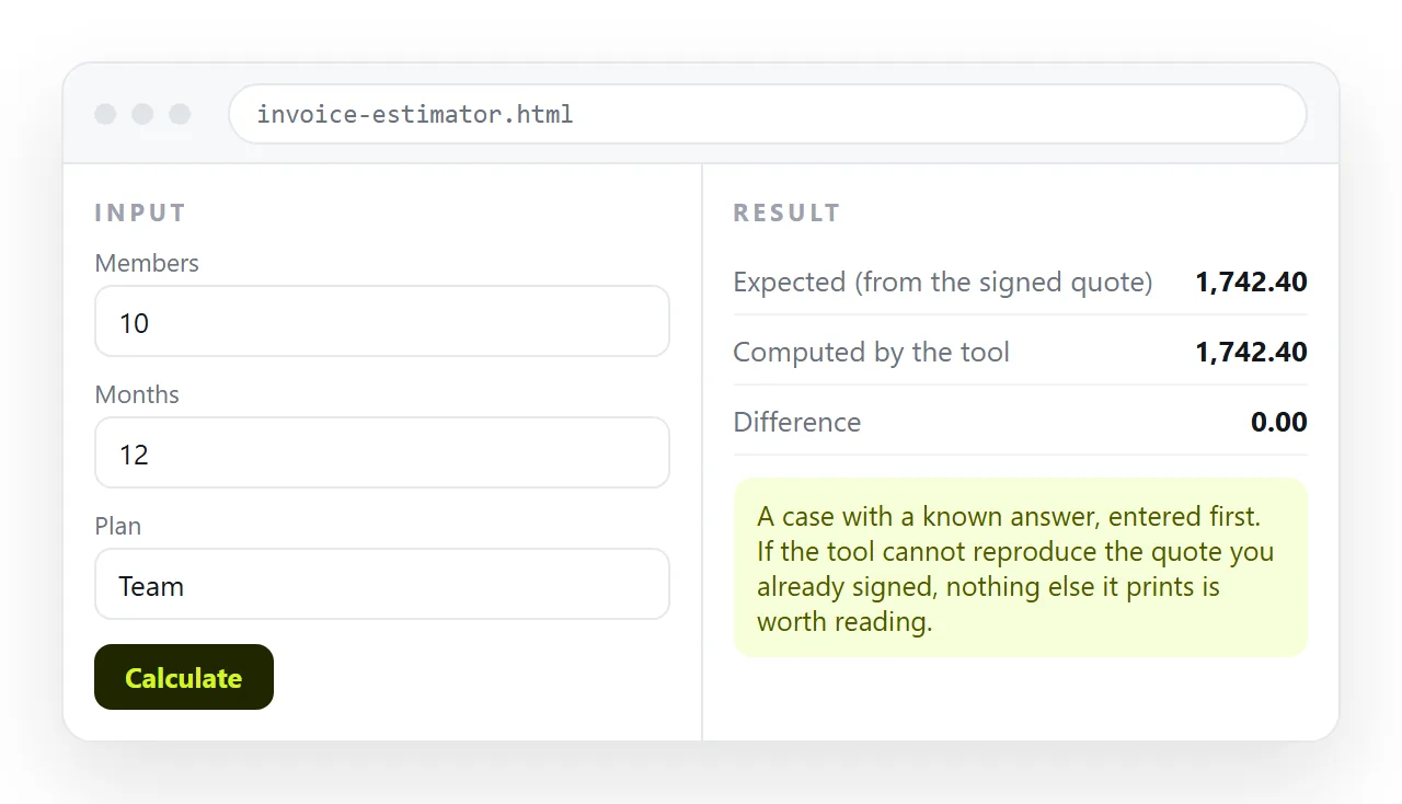 A known case entered into the tool, with the expected result to check against.