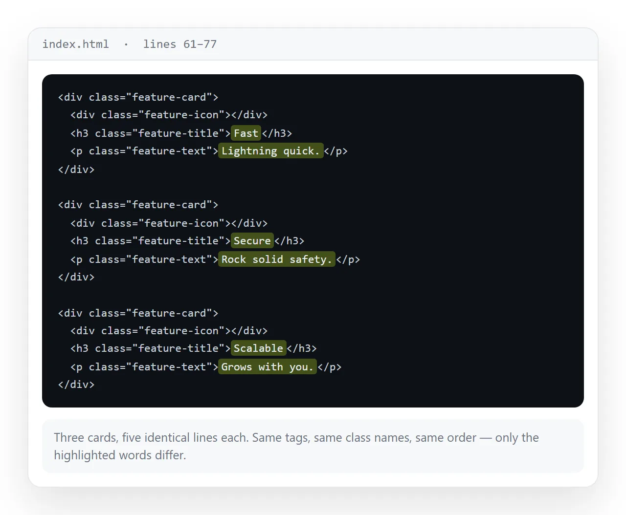 Three feature cards in the source with byte-identical structure and only the text differing.