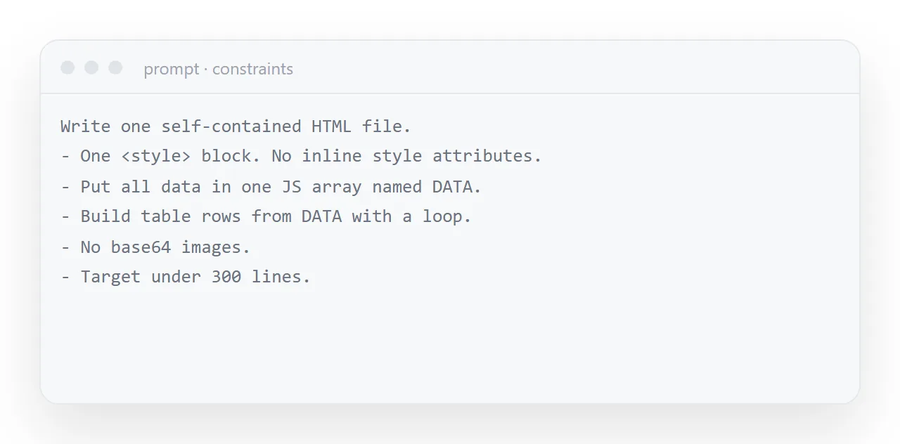 The prompt that keeps it under the limit: one style block, data in one array, rows built by a loop.