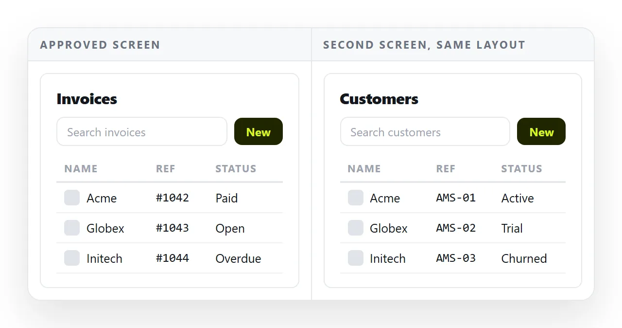 One approved layout reused for a second screen, with only the content changed.