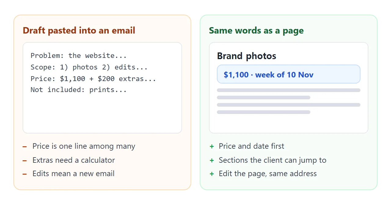 The same words pasted into an email, and as a page.