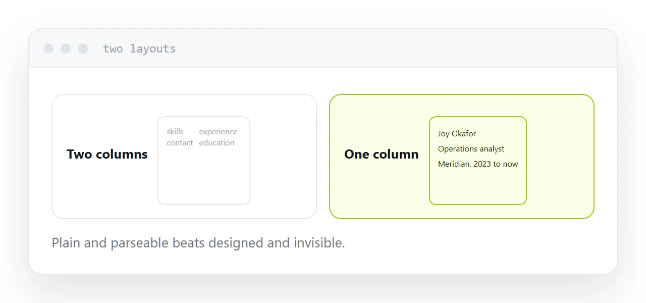 A two-column resume beside a single-column version that parses correctly.