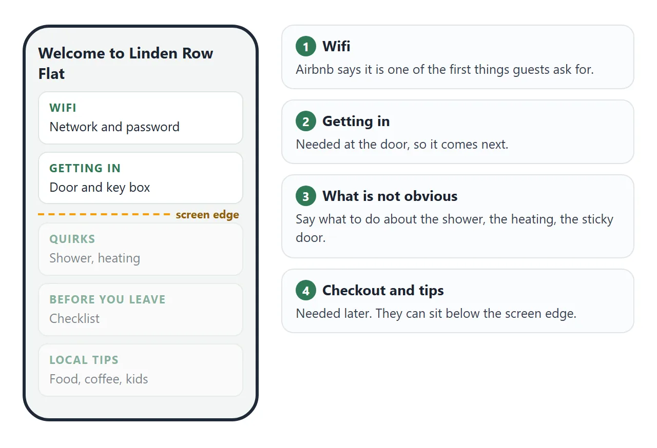 What a guest sees on a phone, and why the order is wifi, getting in, quirks, then the rest.