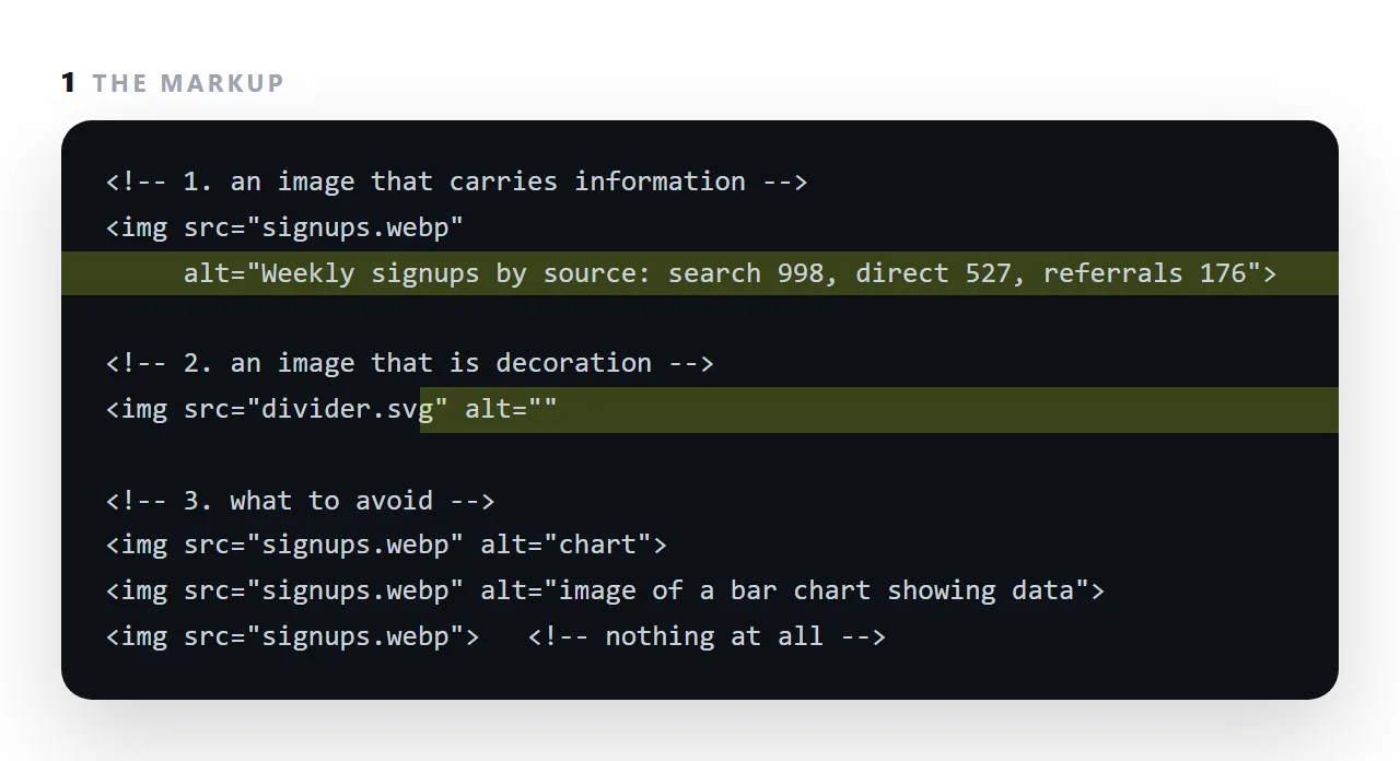 The markup. The highlighted line is the part this term is about.