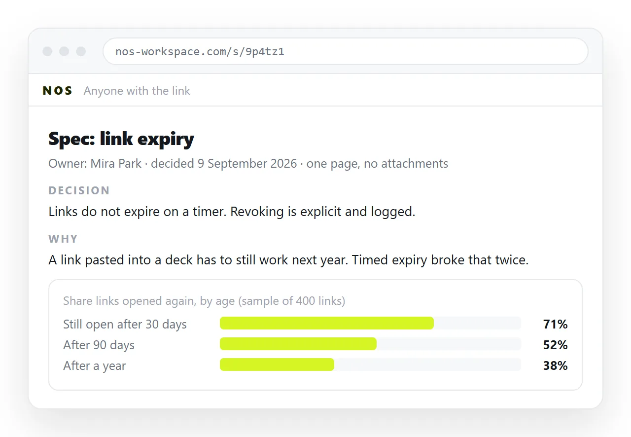 A product spec with an embedded chart, pasted as HTML and rendering as a single page.
