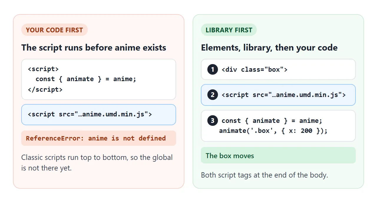 Elements first, then the library, then your code.