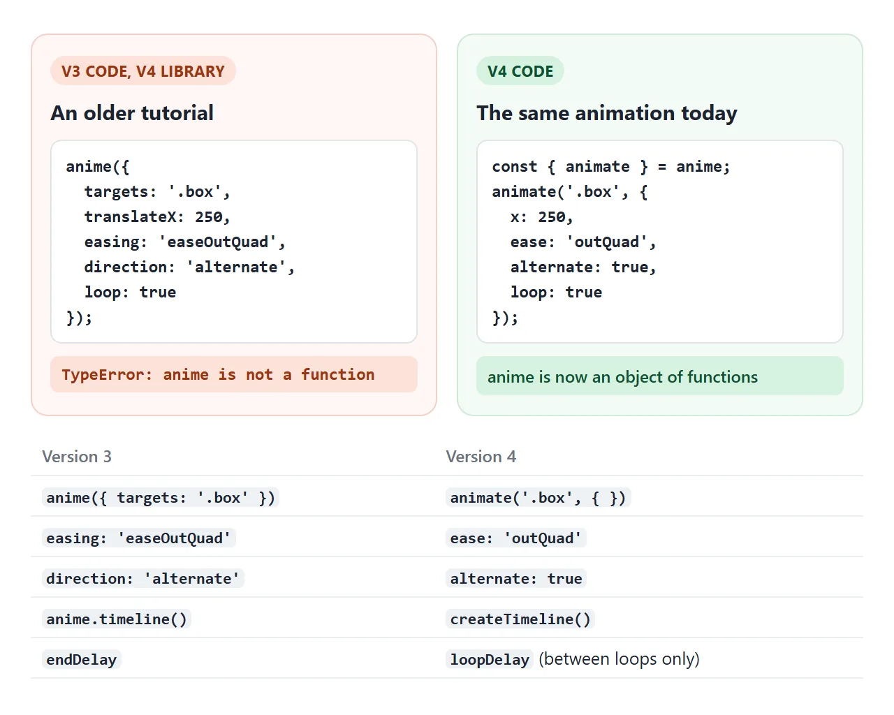 The same animation in the old and new API, and the renamed options.