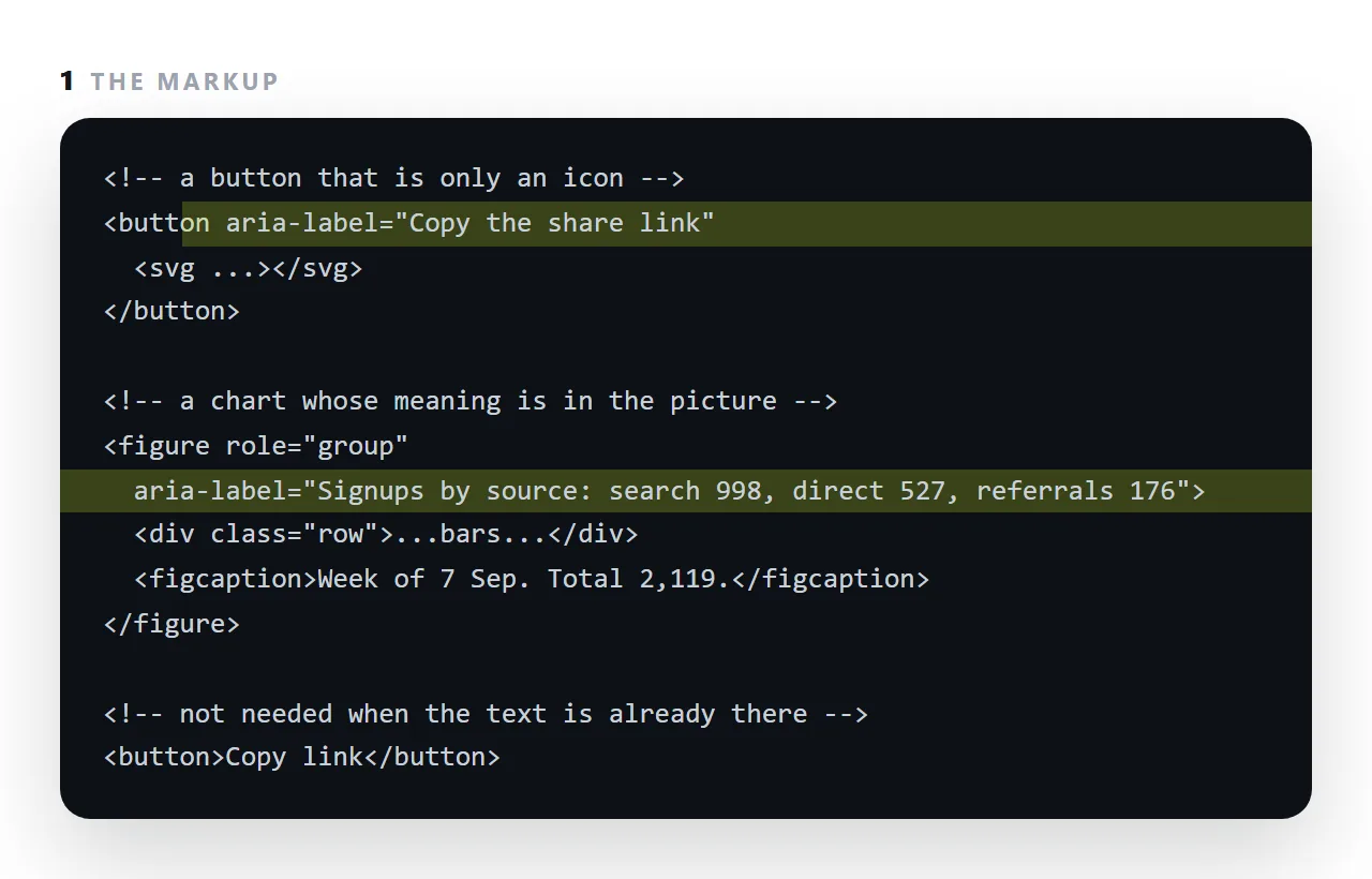 The markup. The highlighted line is the part this term is about.