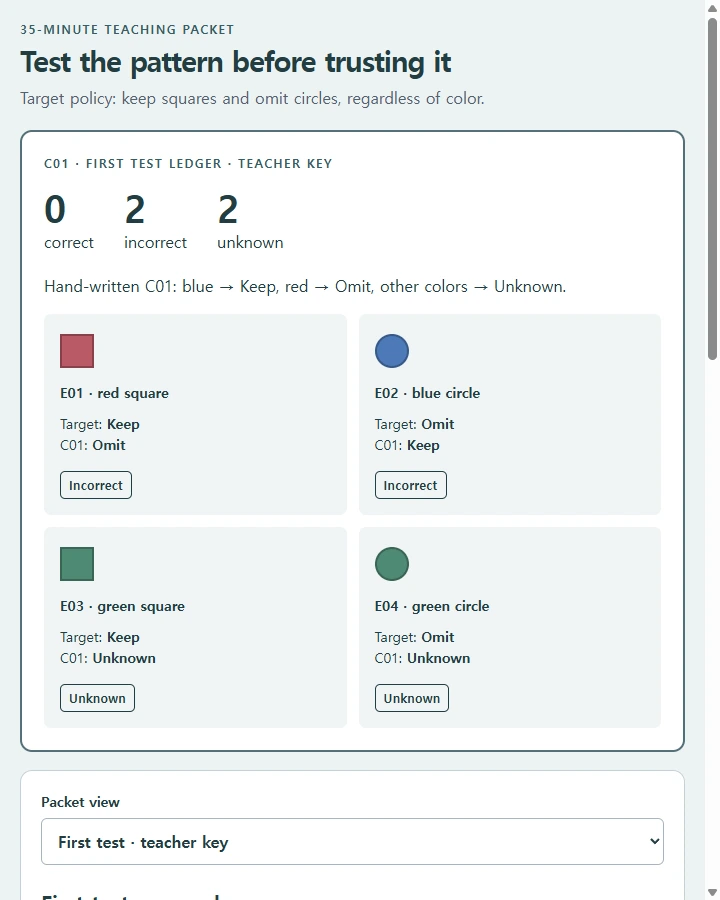 Test the pattern before trusting it