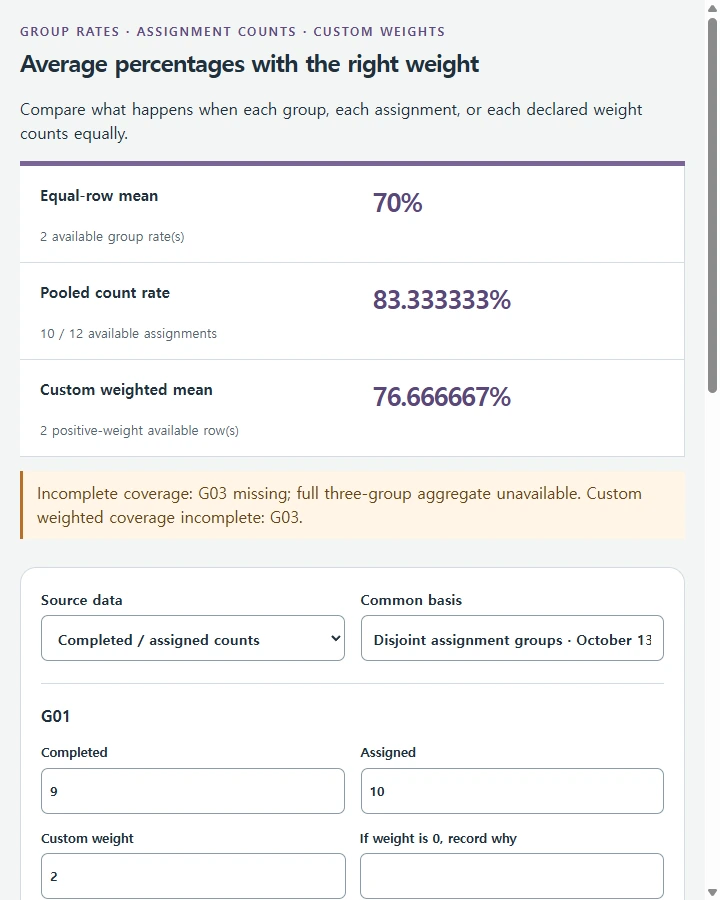 Average percentages with the right weight
