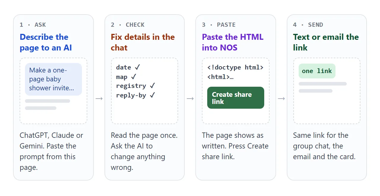 From the AI chat to one link in four steps.