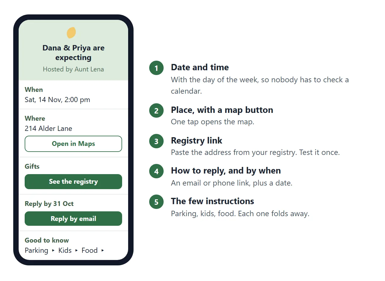 The five parts of the page and what each one is for.