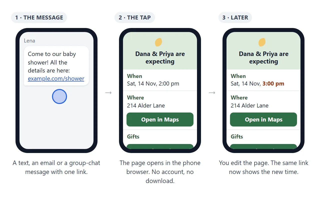 What a guest sees: a message with a link, the page, and the same link after an edit.