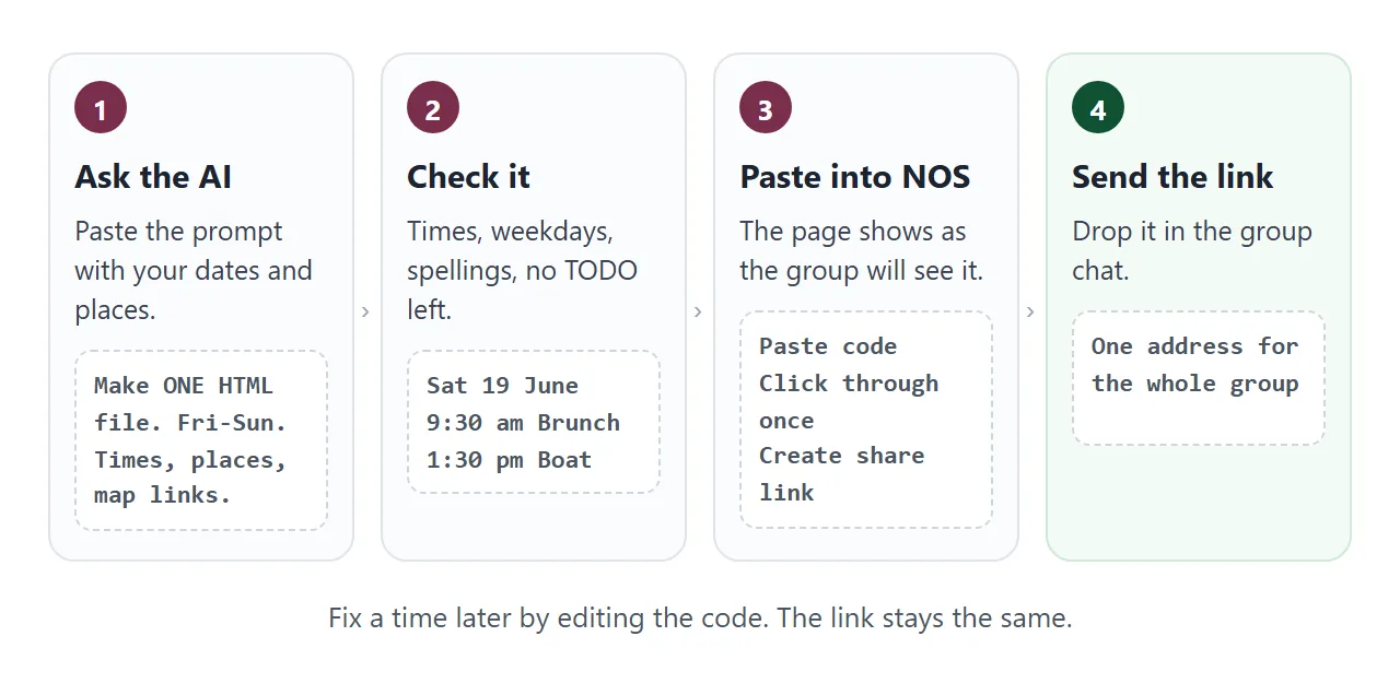 From the prompt to a link: ask, check, paste into NOS, send.