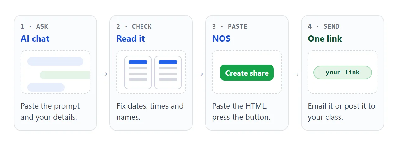 From AI chat to a link: ask, check, paste into NOS, send.
