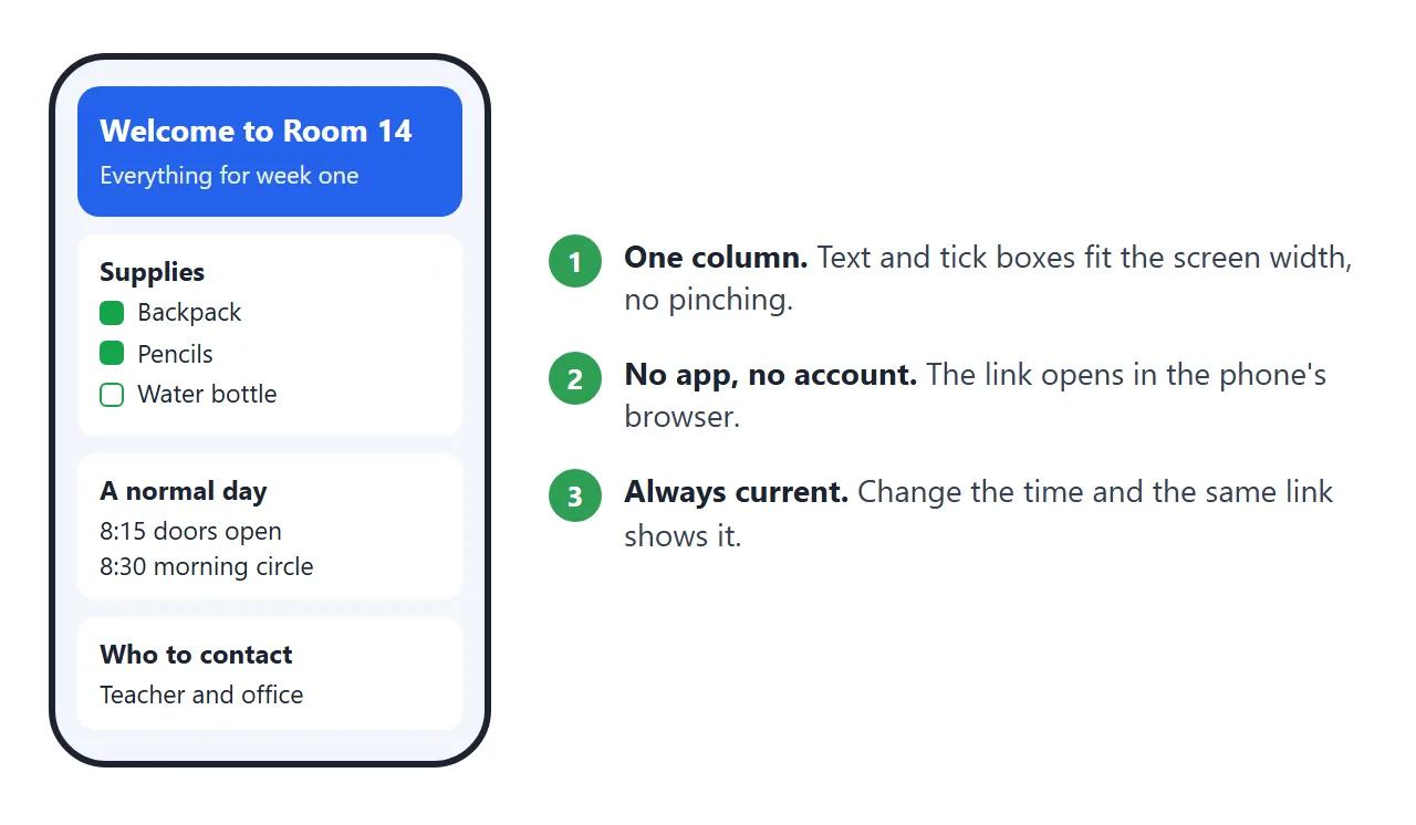 What a family sees on a phone: one column, big tick boxes, no app to install.