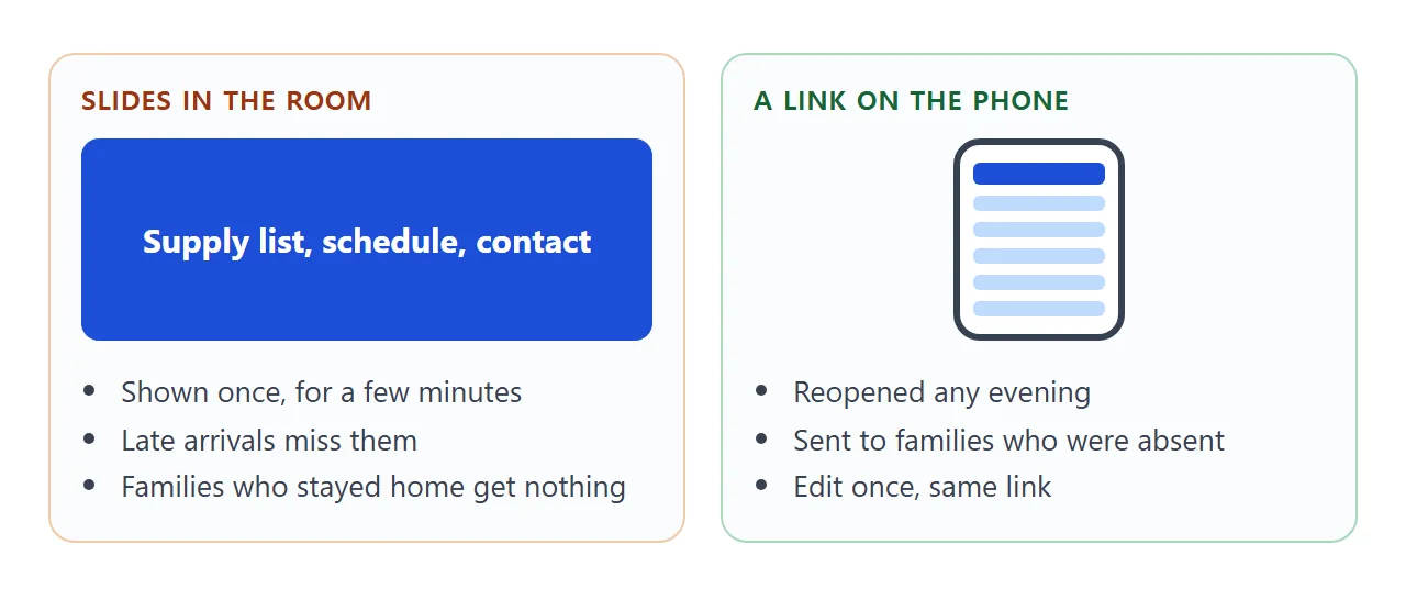 Slides show once in the room. A link can be reopened on a phone.