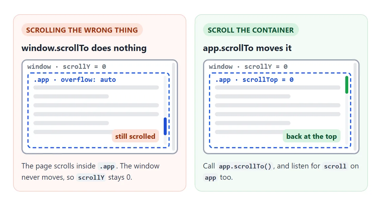 If a container does the scrolling, scroll the container.