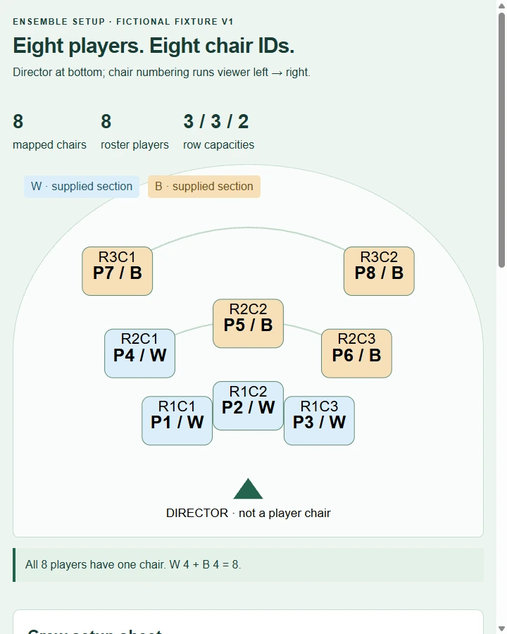 Ensemble · seating & setup — Map supplied instrument sections to ordered row-chair IDs and reconcile the same chair totals with a stage setup sheet, preserving the…