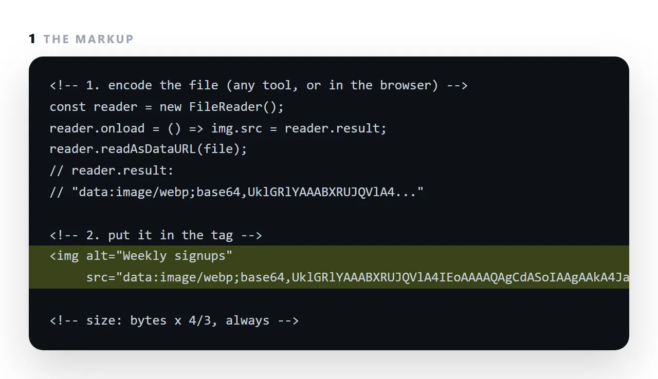 The markup. The highlighted line is the part this term is about.