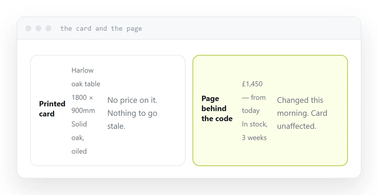 A printed price card beside the page it points at, with a changed price on the page.
