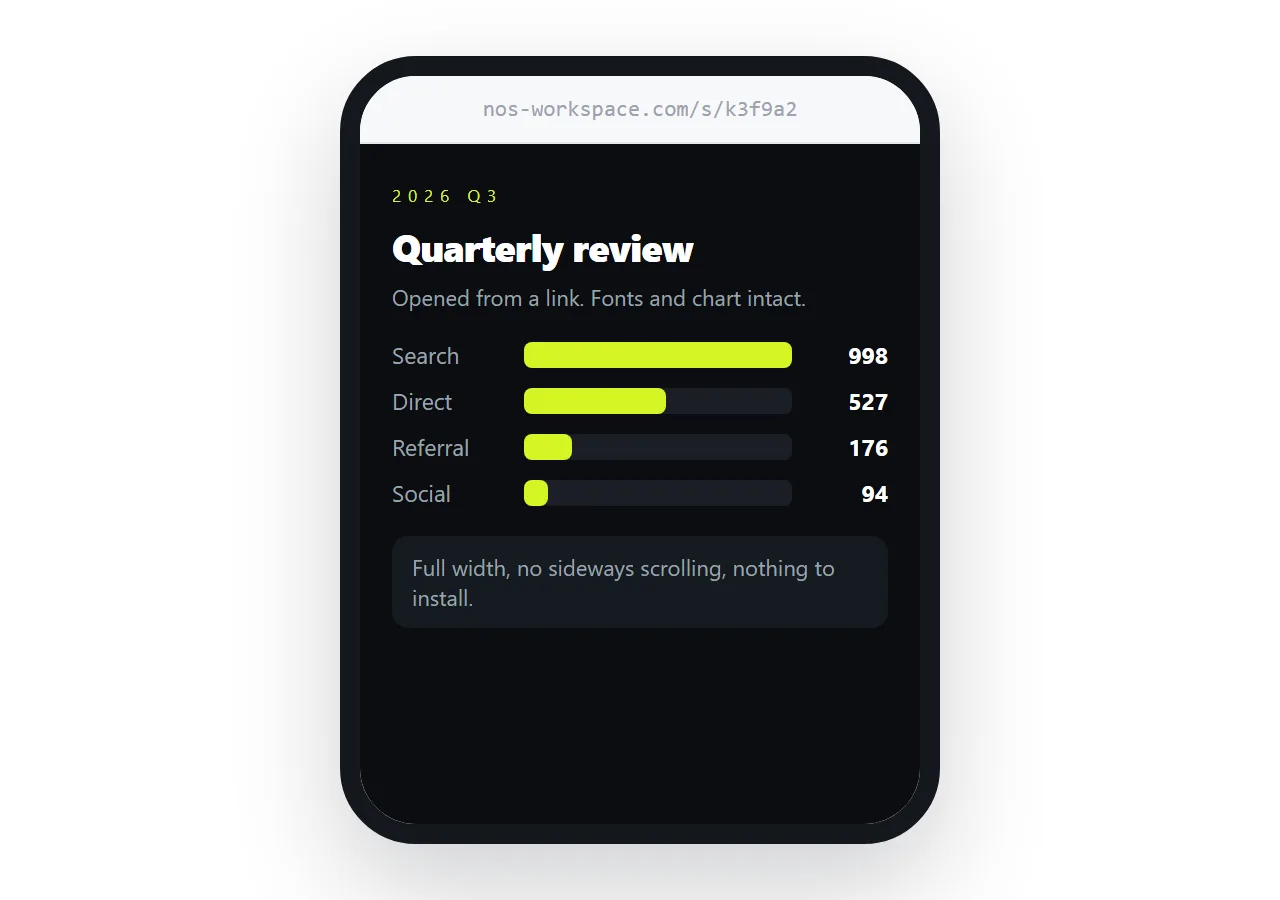 A shared page opened from a link on an iPhone. Layout, fonts and charts intact.