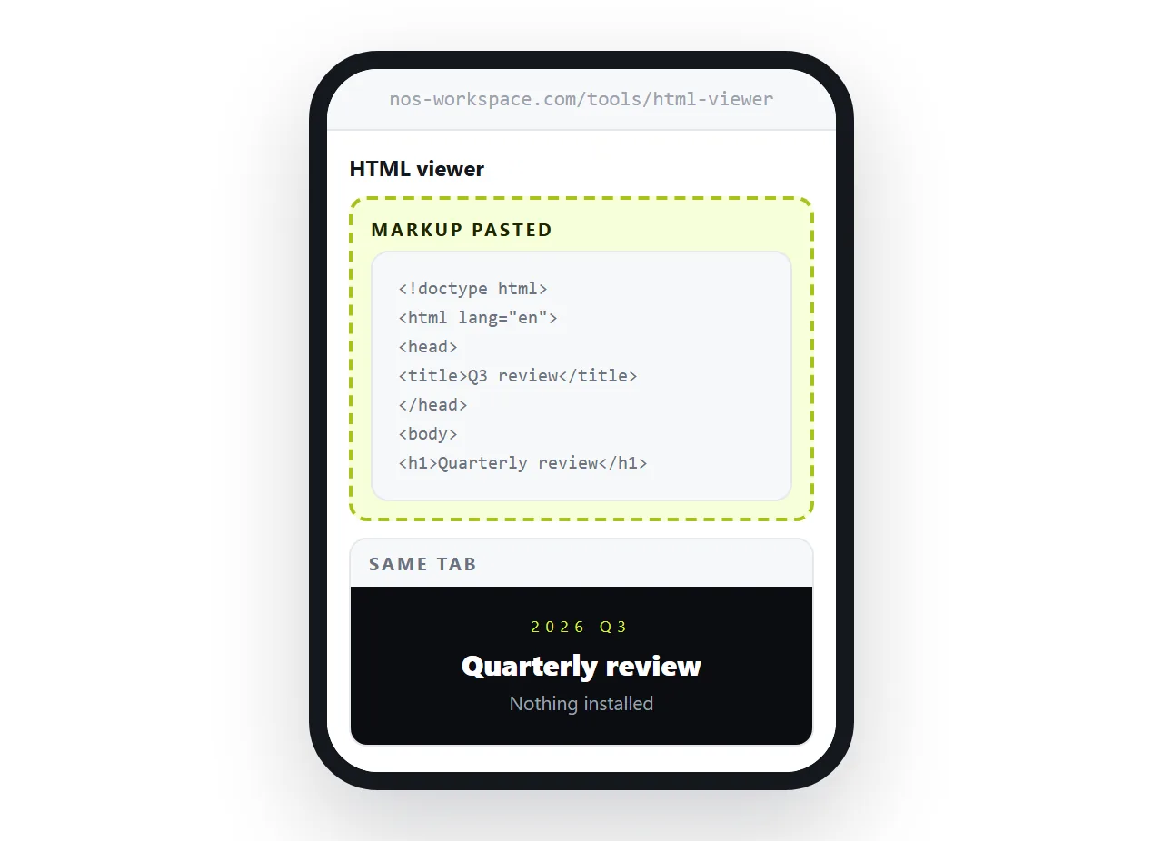 Markup pasted into the viewer page in Safari. It renders in the same tab, with no install.