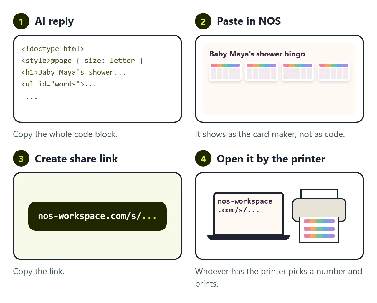 AI reply, NOS document, share link, and a laptop next to the printer. The code never travels as a file.