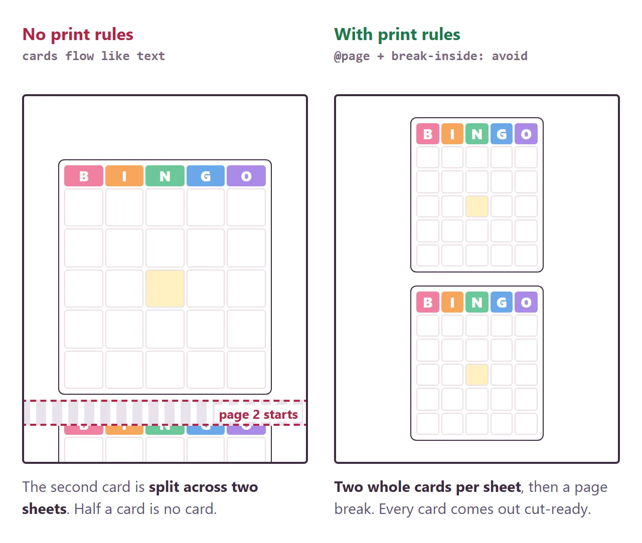 The same two cards printed twice. Without print rules the second card is split across two sheets; with them, both cards fit whole and the page breaks after.