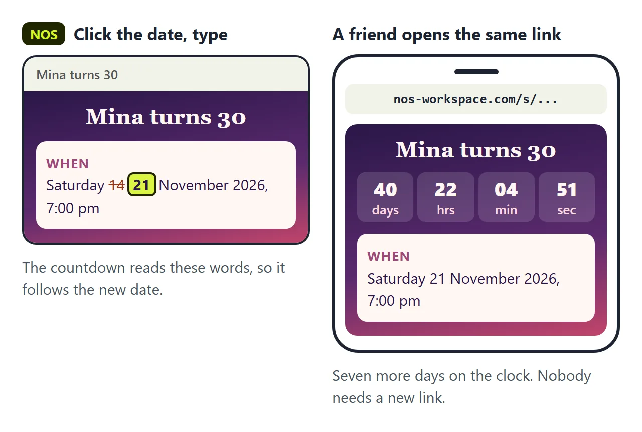 The party date changed from 14 to 21 November on the page in NOS. A friend opening the same link sees the countdown with seven more days and the new date.