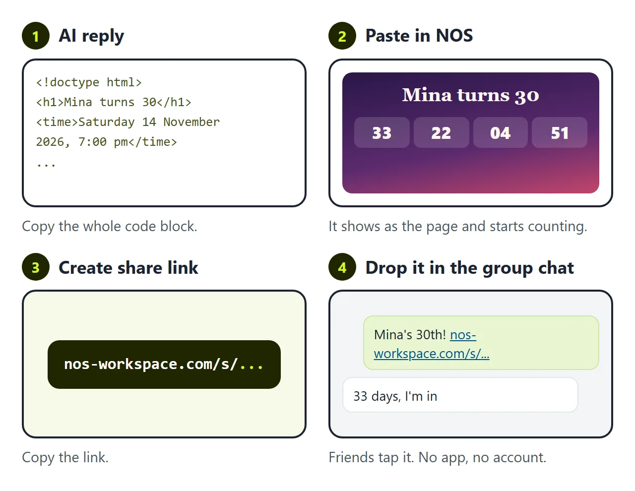 AI reply, NOS document, share link, and the link posted in the friends' group chat.