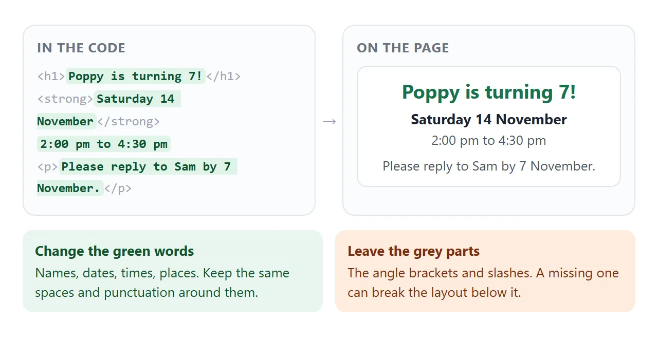Change the words between the tags. Leave the tags and the brackets alone.
