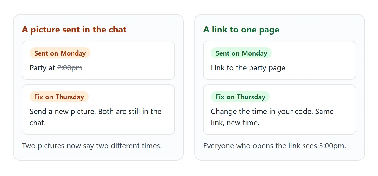 When the time changes, a picture has to be sent again. A link to a page does not.