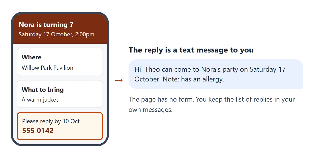 The page shows the number. The parent sends a text. You keep the list in your messages.