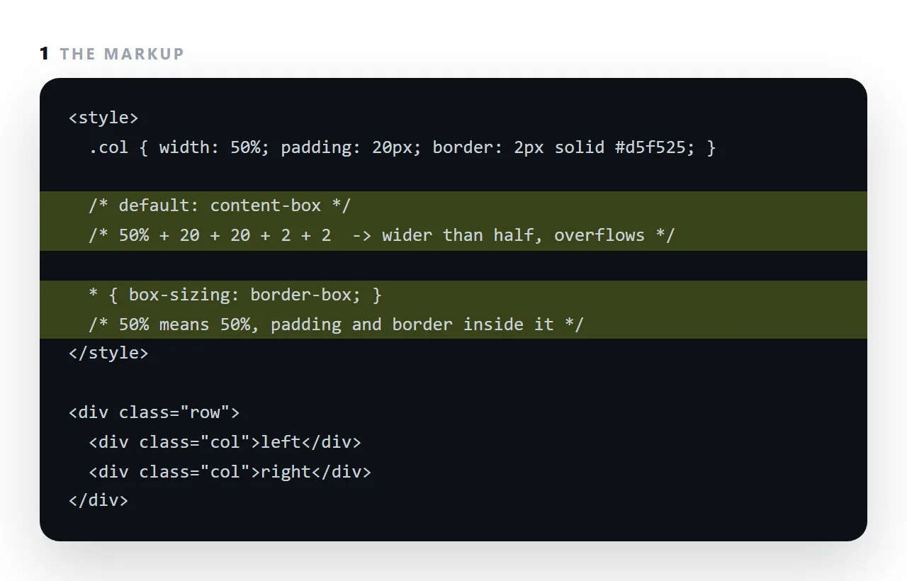 The markup. The highlighted line is the part this term is about.