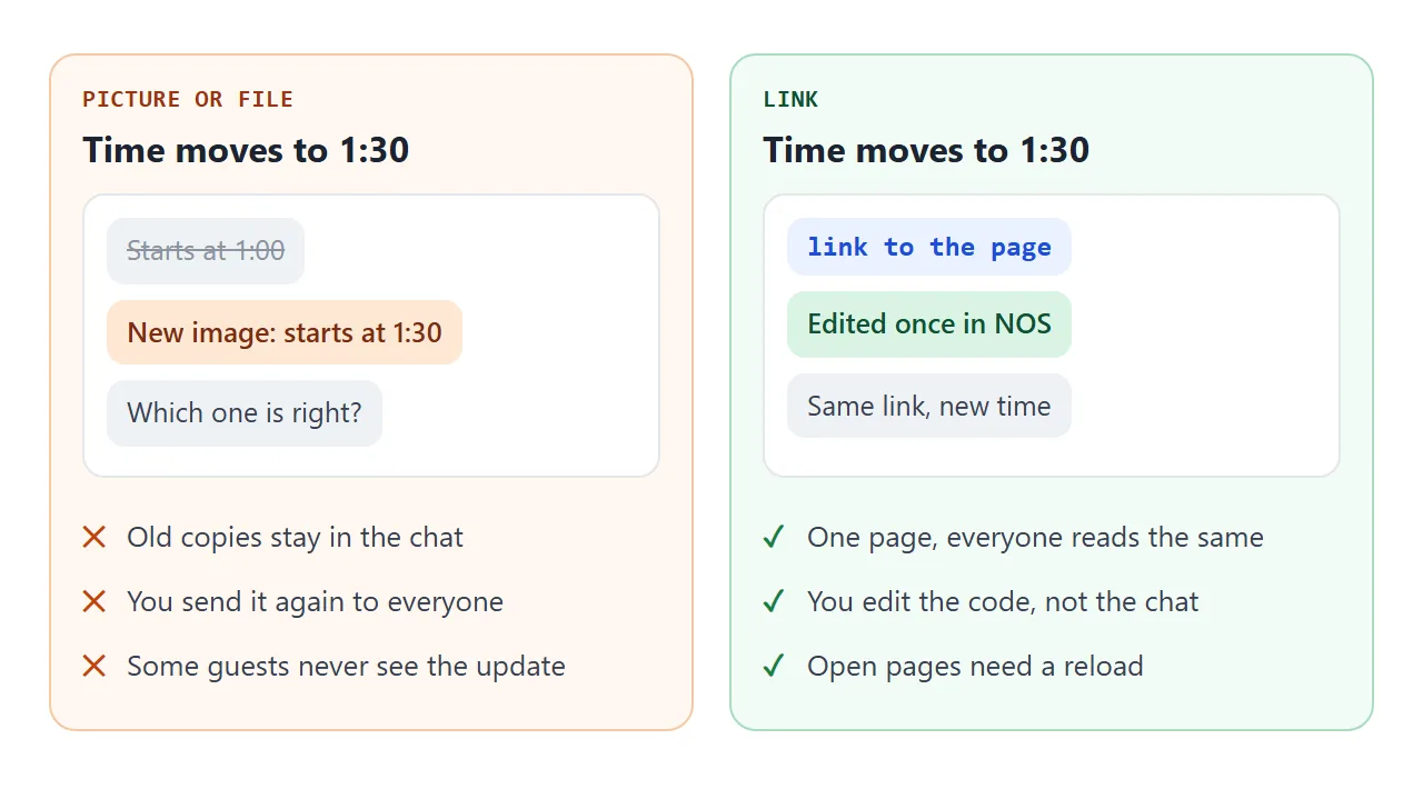 Why one link is easier to keep right than pictures or files in a chat.