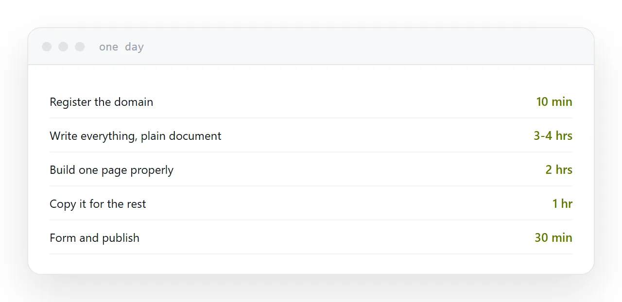 A one-day build plan split between writing and building.
