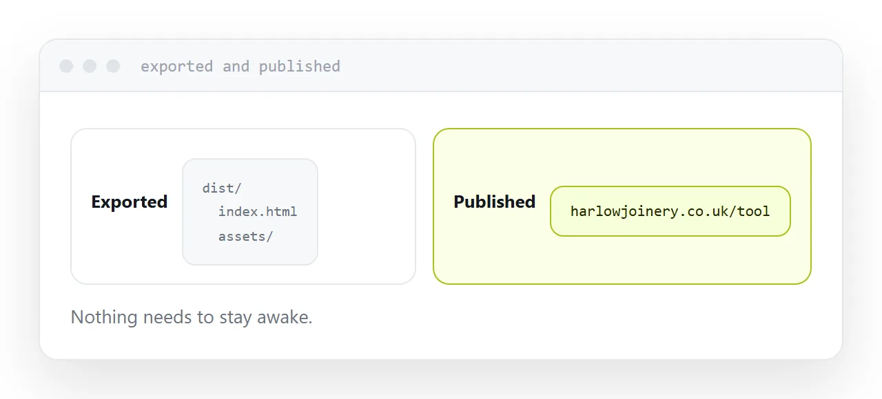 An exported project folder beside a published address serving the same page.
