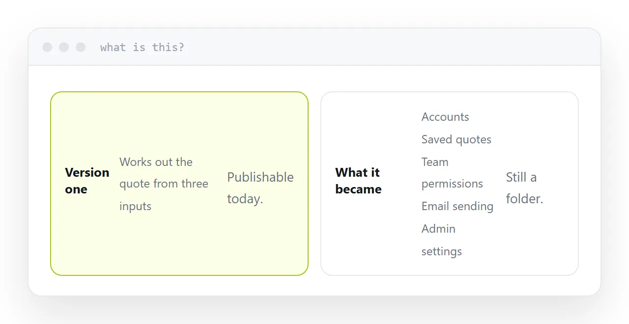 A single-sentence scope beside a feature list that grew past publishable.