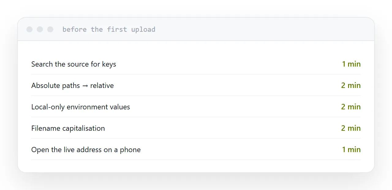 A short pre-publish checklist covering keys, paths, environment values and capitalisation.