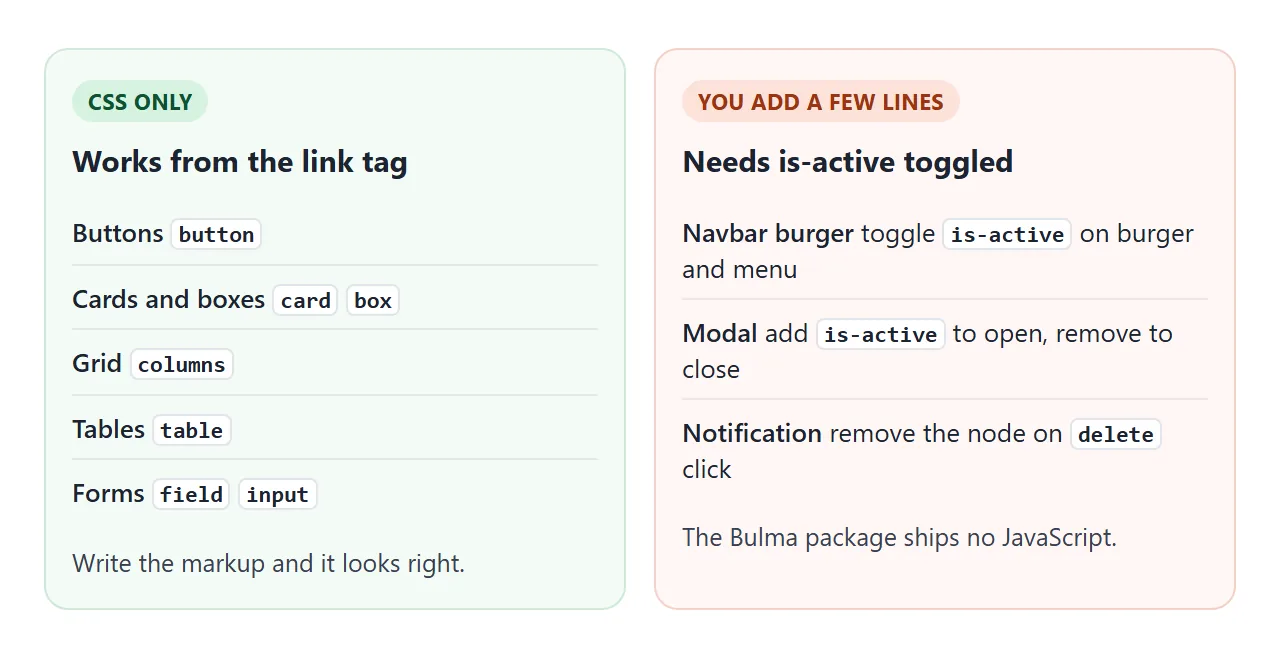 Left: parts that work from the link tag. Right: parts that need is-active toggled by your script.