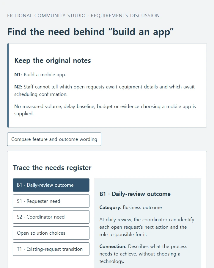 Trace an equipment-request problem from business outcome to stakeholder needs and open solution choices